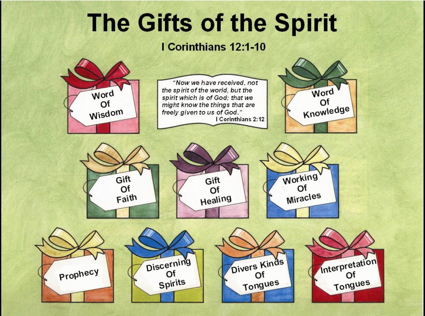 Gifts Of The Holy Spirit For Kids
 Gifts of the Spirit