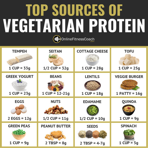 High Protein Foods Vegetarian
 What are the best ve arian protein sources and