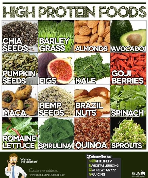 High Protein Foods Vegetarian
 9 Plant Based Proteins Food
