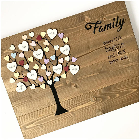 Holiday Gift Ideas For Family
 Items similar to Family Christmas ts Family tree