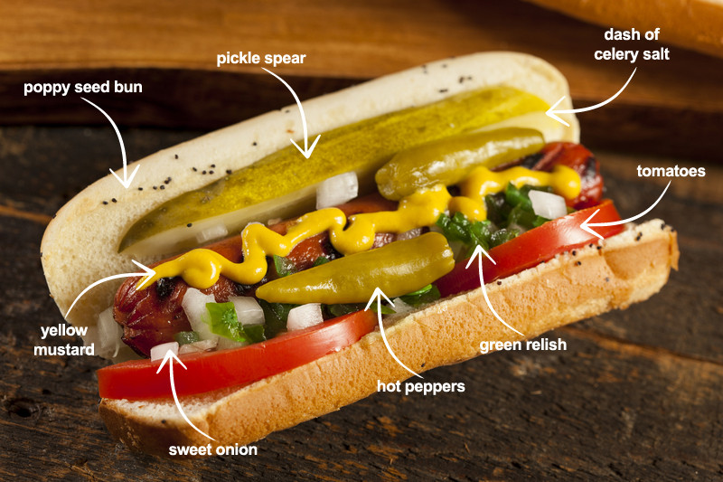 Hot Dogs Condiments
 Dress The Dog New York vs Chicago Style Hot Dogs