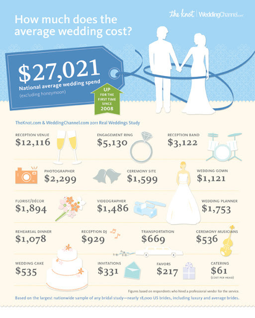 How Much Does Wedding Cake Cost
 Cupcake Weddings on mand Holy Matrimony The Cost of