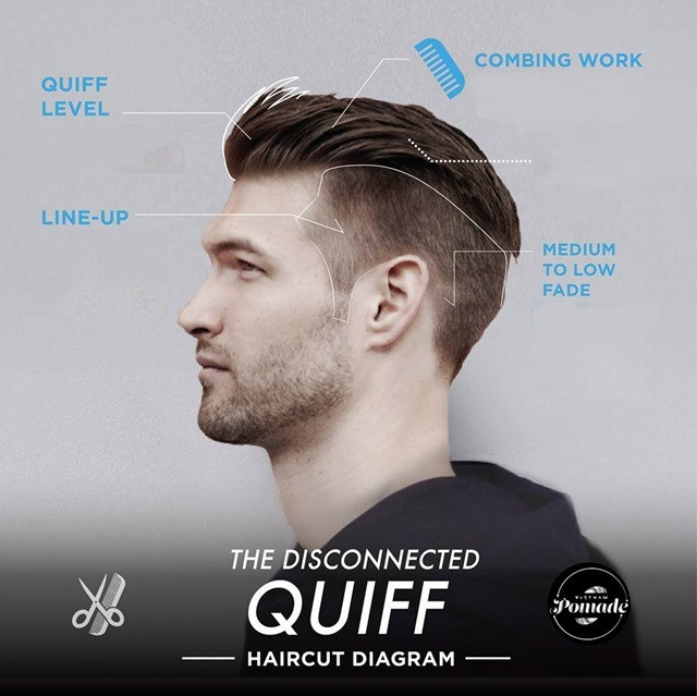 How To Do Mens Hairstyles
 Trendy Hair Styling for Men With Undercut 2016 [Infographic]