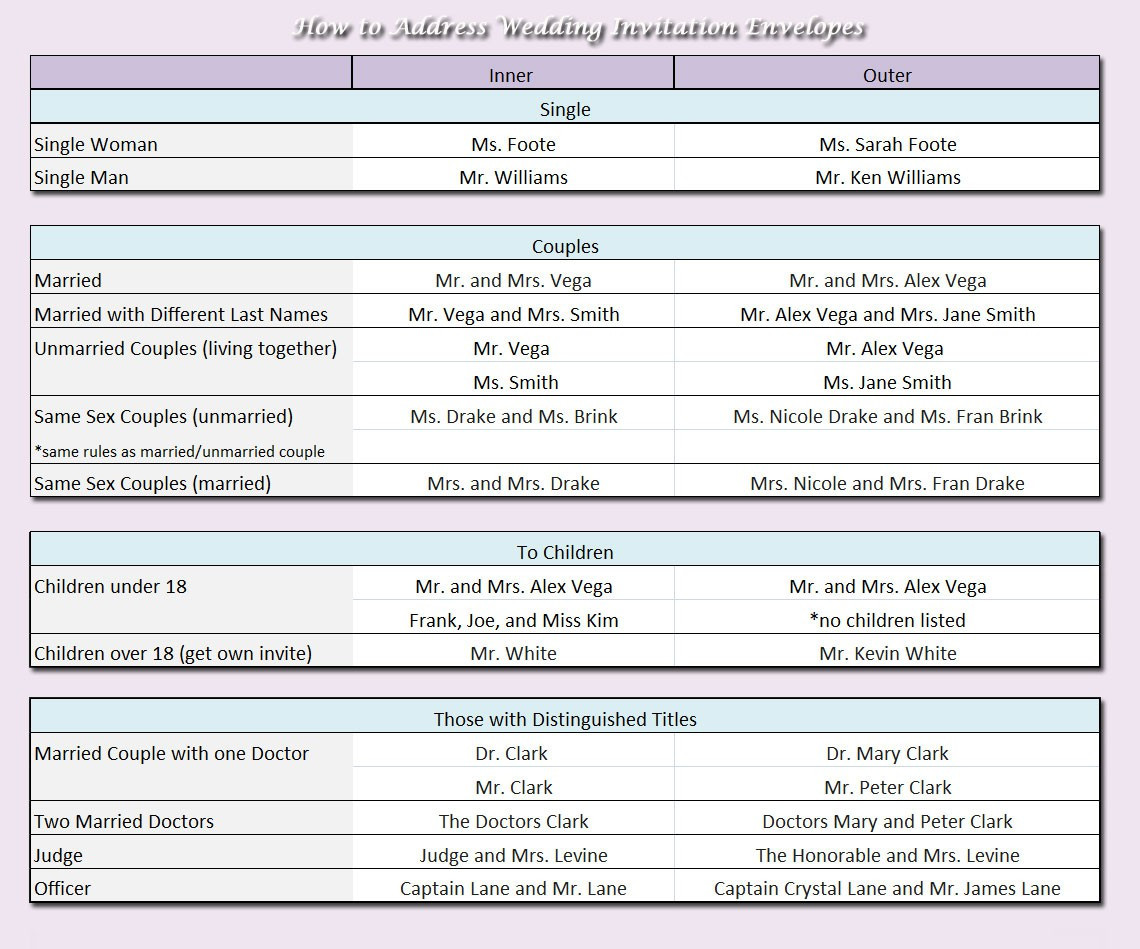 How To Properly Address Wedding Invitations
 How to Address Wedding Invitations