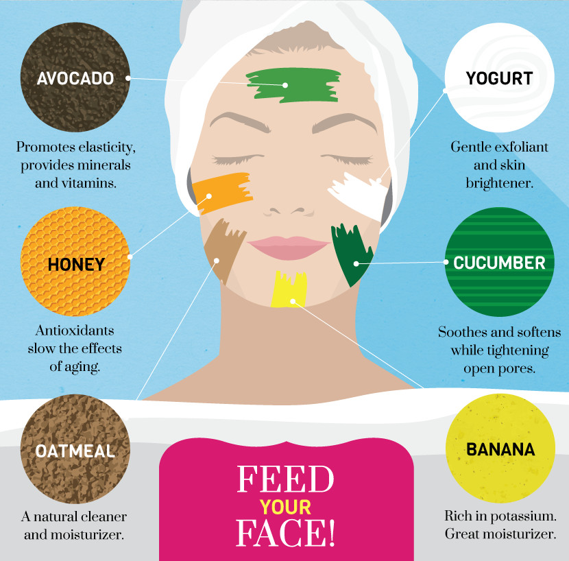 Hydrating Facial Mask DIY
 Who Needs Store Bought Skin Care Products With These