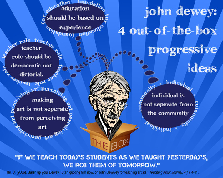 John Dewey Quotes Education
 Teacher John Dewey Quotes QuotesGram