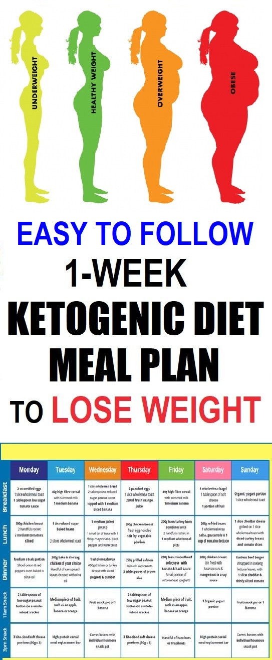 Keto Diet First Week Weight Loss
 Easy To Follow e Week Ketogenic Diet Meal Plan To Lose