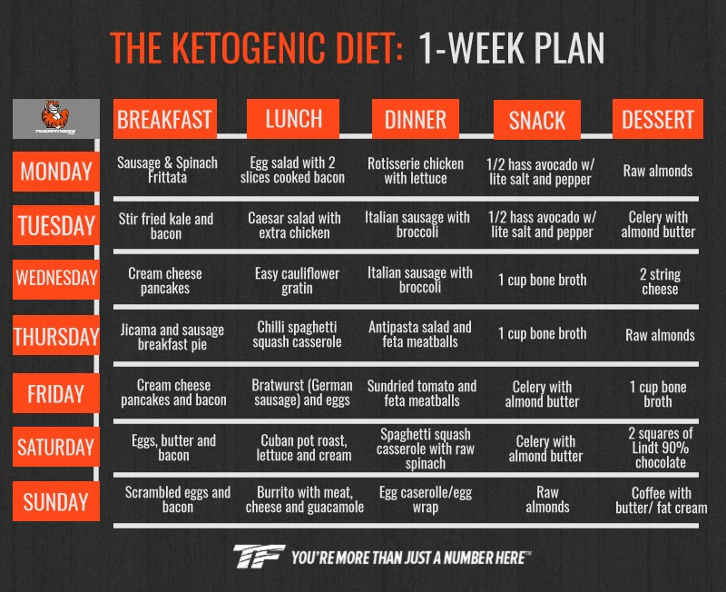 Keto Diet First Week Weight Loss
 Keto Diet Meal Plan for Beginners to Lose Weight Fast
