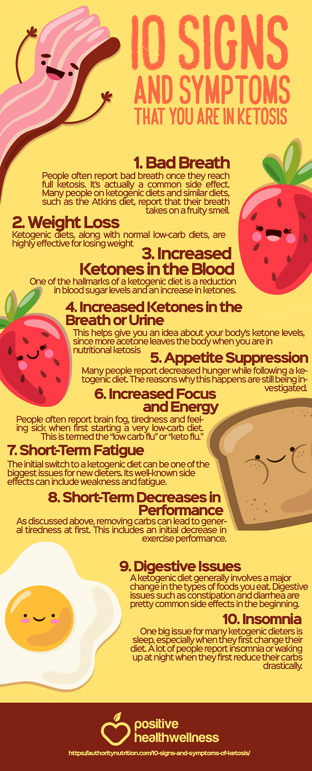 Keto Diet Symptoms
 10 Signs and Symptoms that You are in Ketosis – Infographic