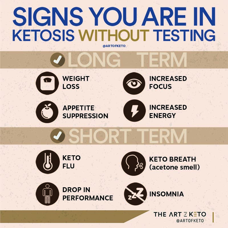 Keto Diet Symptoms
 KETO GUIDE Archives The Art Keto