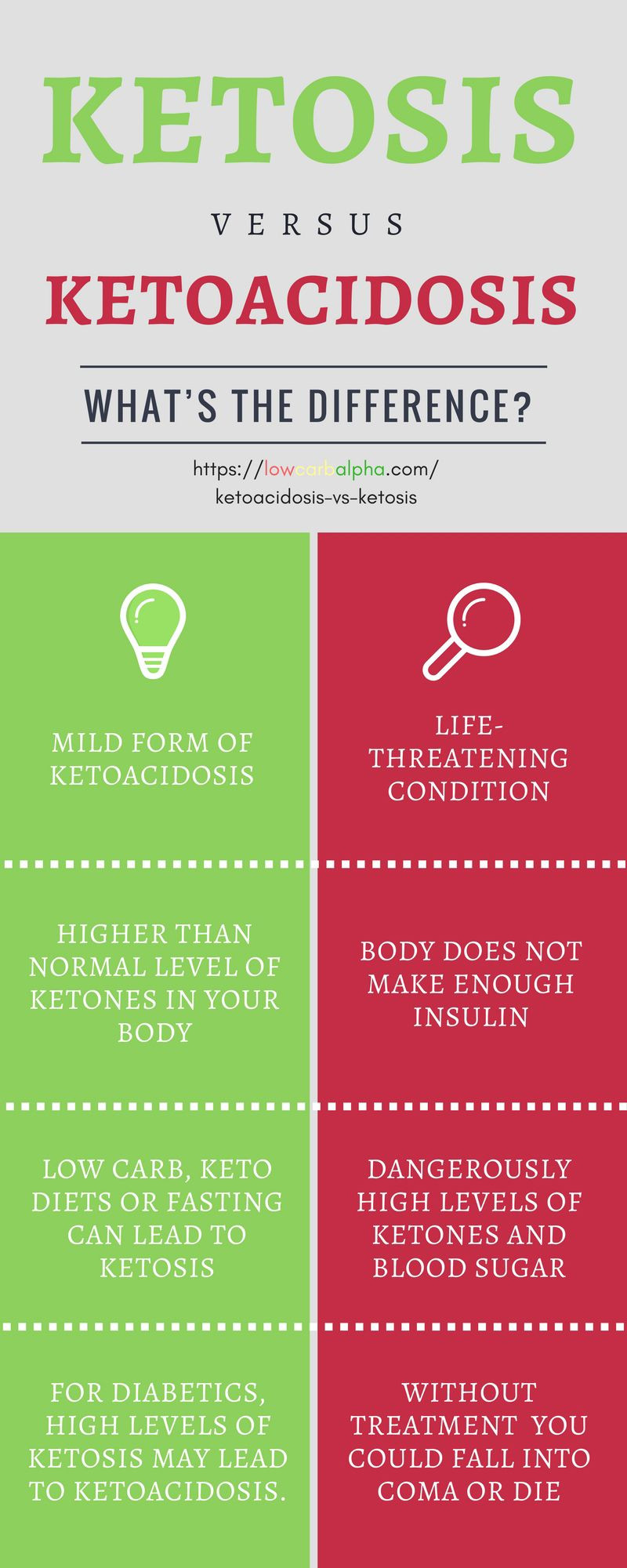 Keto Diet Symptoms
 Ketoacidosis DKA vs Ketosis What s the Difference