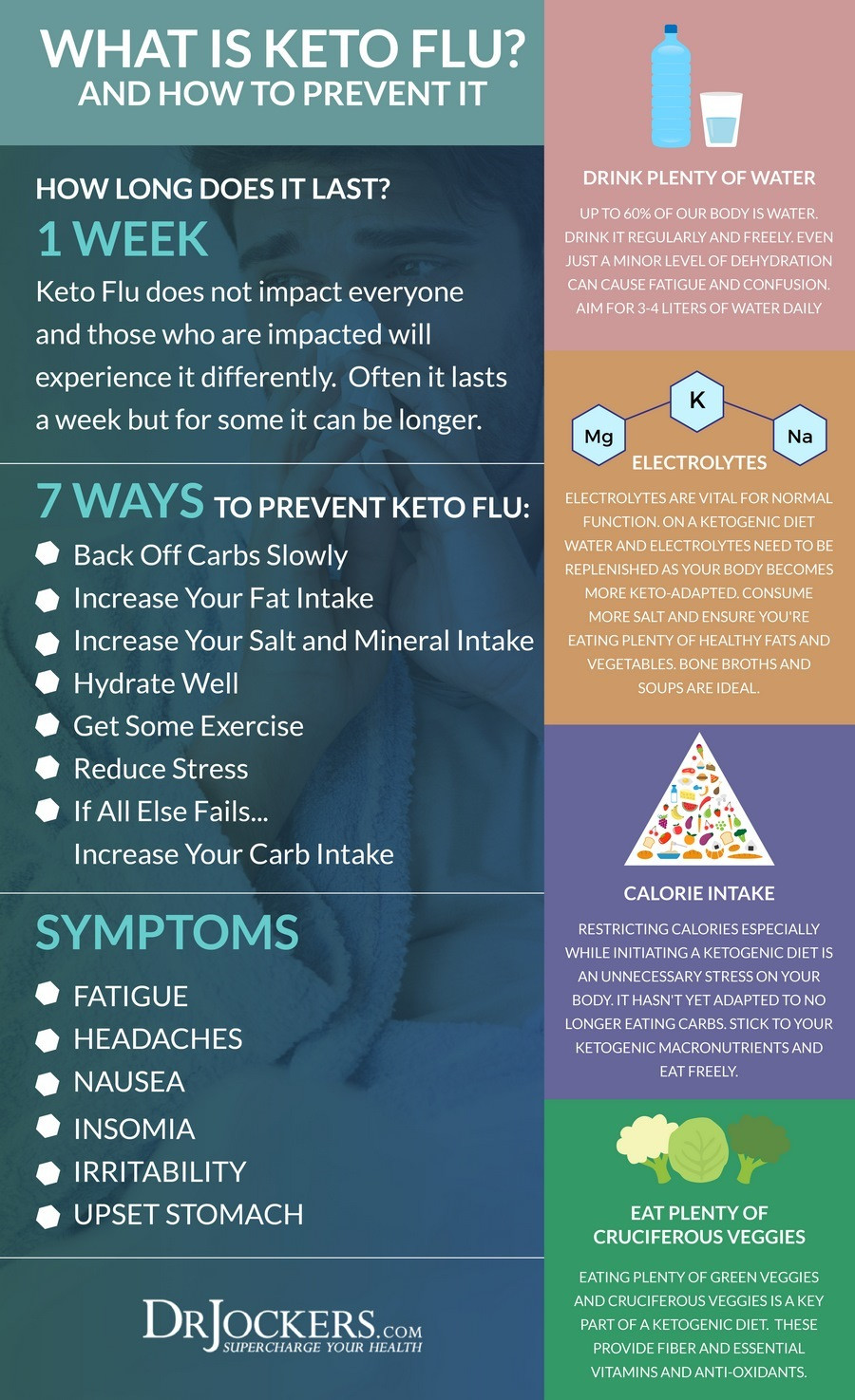 Keto Diet Symptoms
 7 Ways To Prevent Keto Flu DrJockers