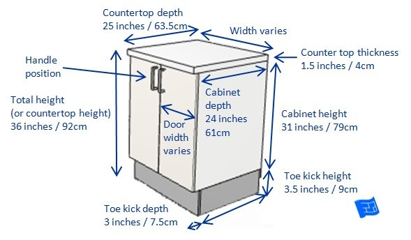 Kitchen Counters Dimensions
 What kitchen dimensions are needed for a cabinet