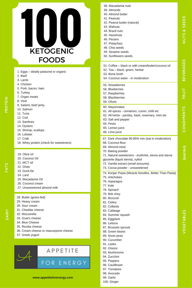 List Of Foods To Eat On Keto Diet
 100 Ketogenic Foods To Eat Now PDF DOWNLOAD