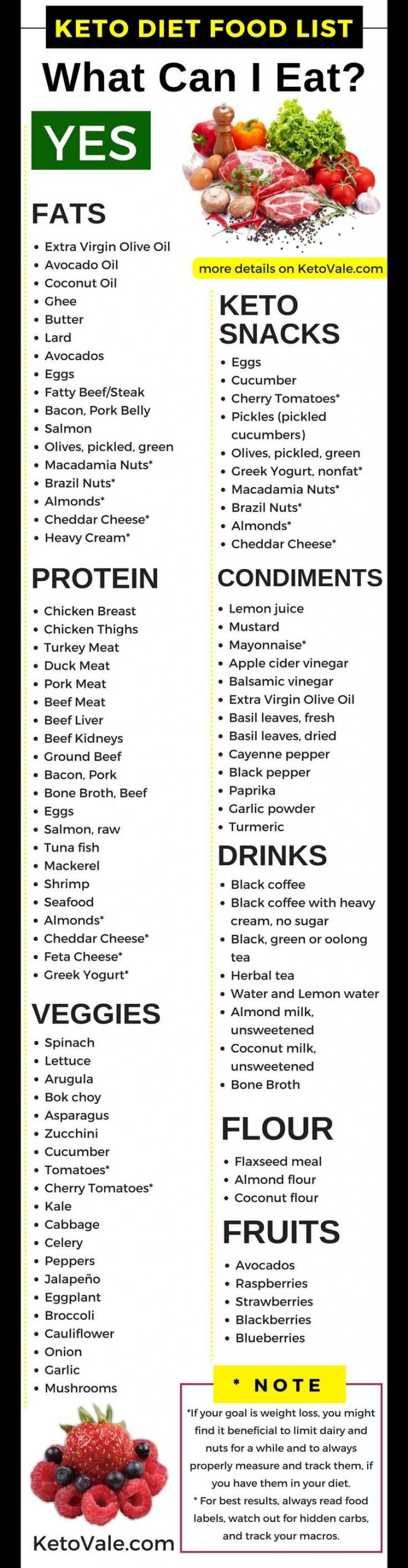 List Of Foods To Eat On Keto Diet
 201 best recipe images on Pinterest