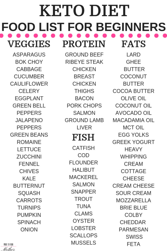 List Of Foods To Eat On Keto Diet
 Total Keto Diet For Beginners Keto Tips & Printable