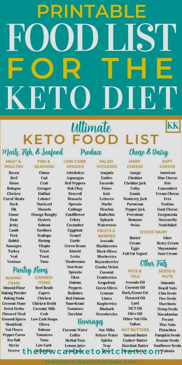 List Of Foods To Eat On Keto Diet
 OK Let s to the nitty gritty shall we Are you fed