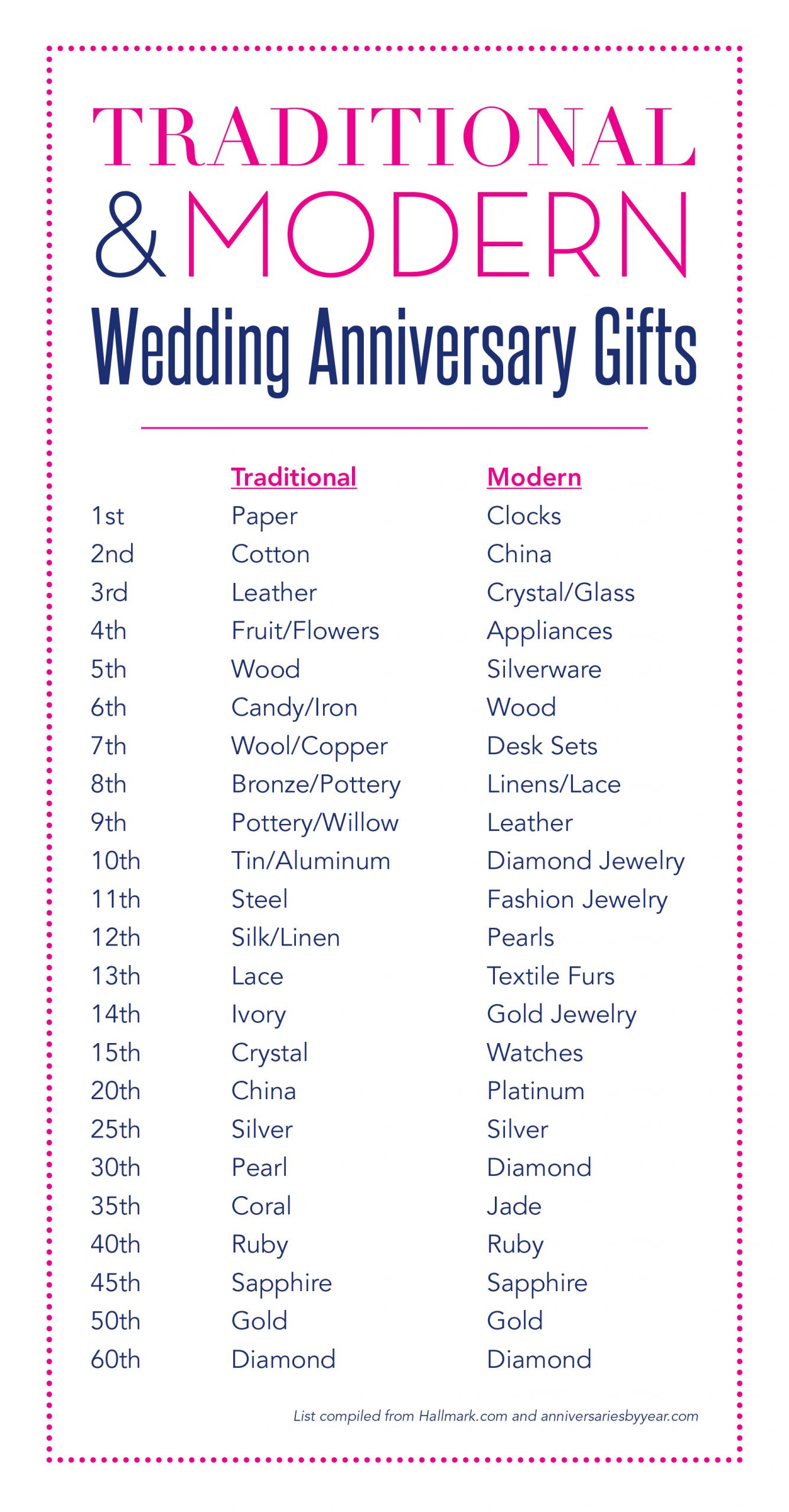 List Of Wedding Anniversary Gifts
 Wedding Anniversary Gifts