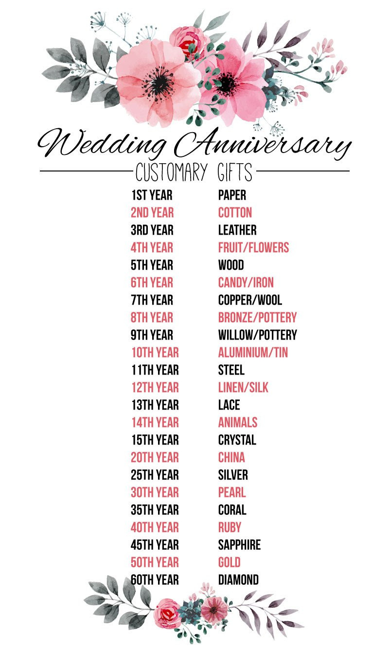 List Of Wedding Anniversary Gifts
 7th Anniversary Gifts show your love with wool The