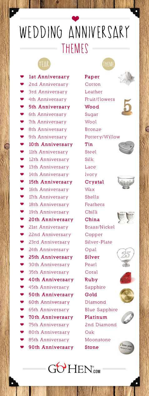 List Of Wedding Anniversary Gifts
 Wedding Anniversary Gifts 1st to the 90th