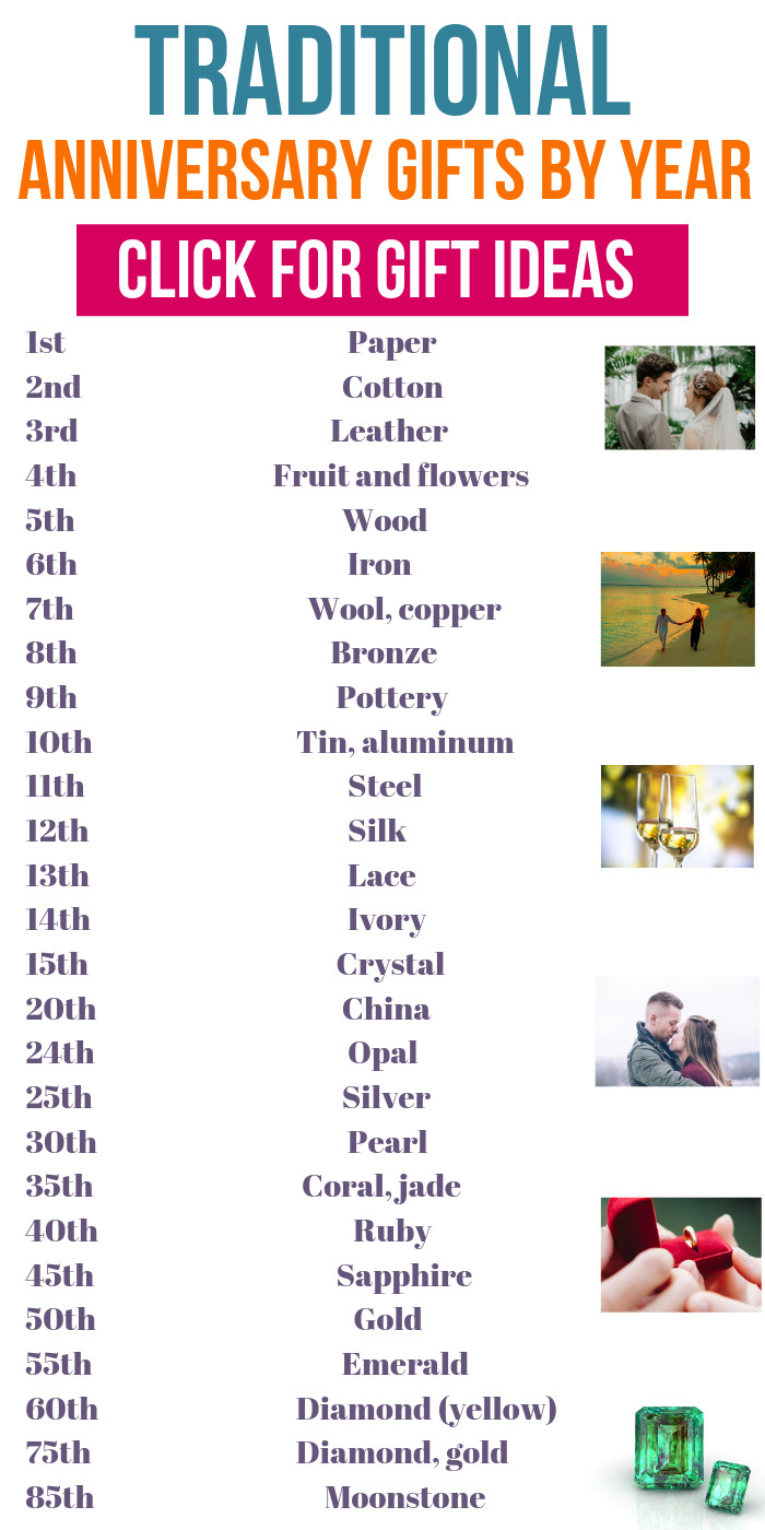 List Of Wedding Anniversary Gifts
 Wedding anniversary ts by year What are the