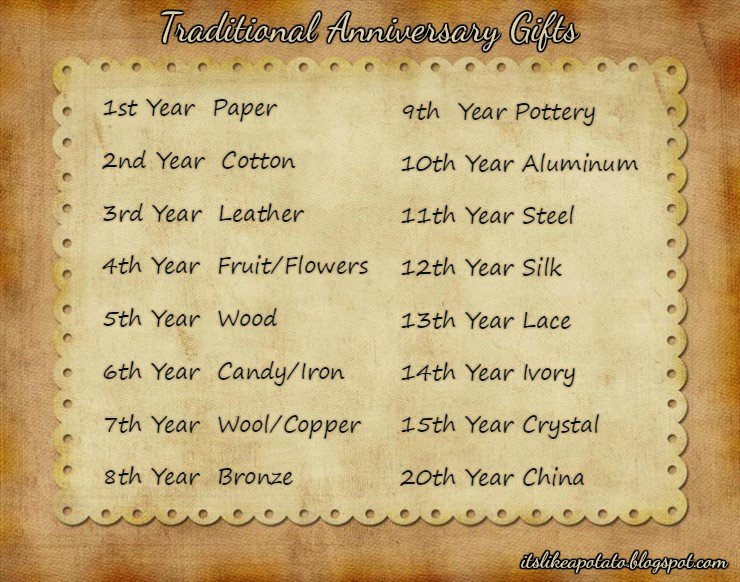 List Of Wedding Anniversary Gifts
 it s like a potato 2nd Wedding Anniversary The Gifts