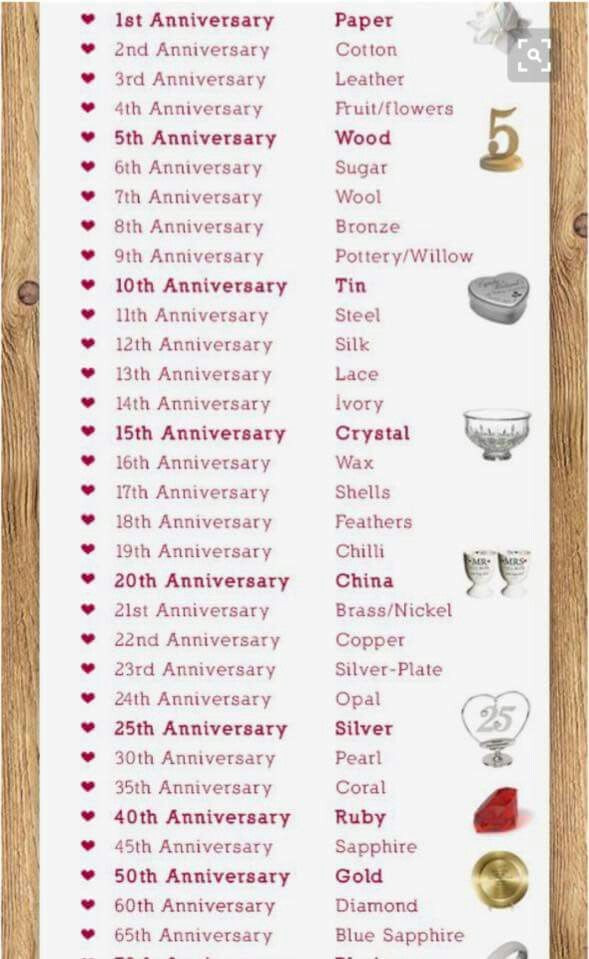List Of Wedding Anniversary Gifts
 Wedding Anniversary ts by year