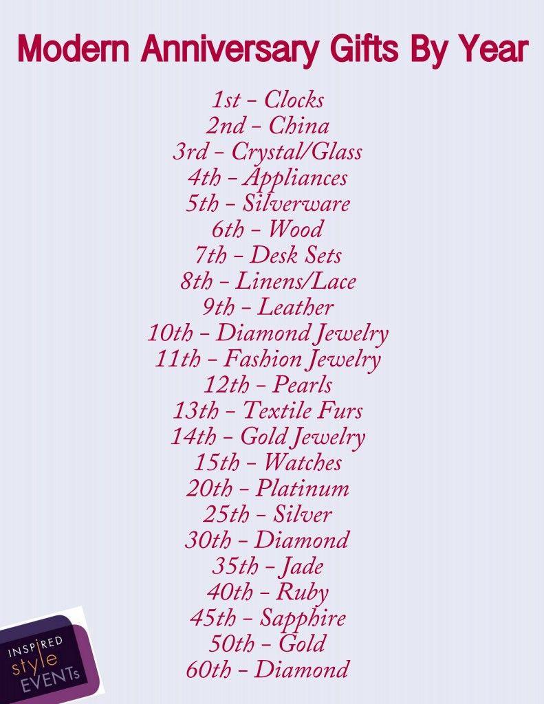 List Of Wedding Anniversary Gifts
 Modern anniversary ts by year Wait I thought it
