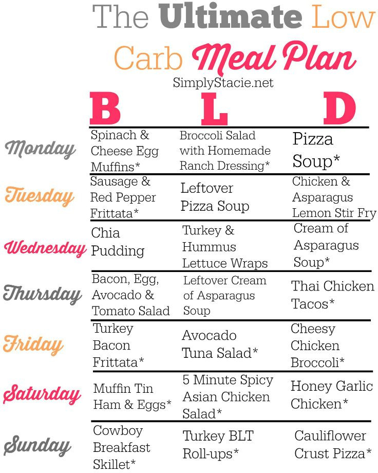 Low Carb Diet Recipes Meal Plan 7 Days
 Low Carb Meal Plan