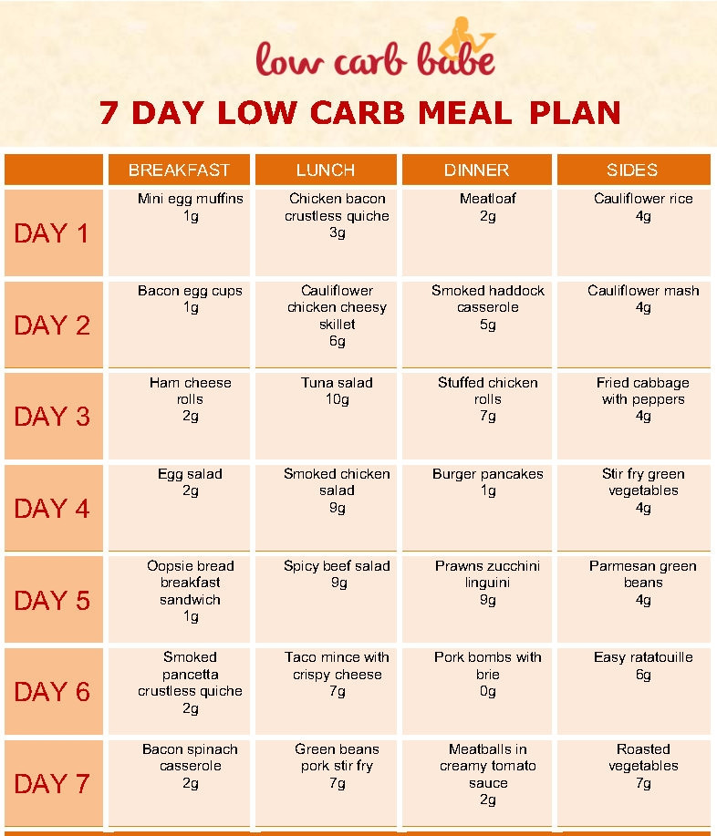 Low Carb Diet Recipes Meal Plan 7 Days
 Low Carb Keto 7 Day Meal Plan [DOWNLOAD]