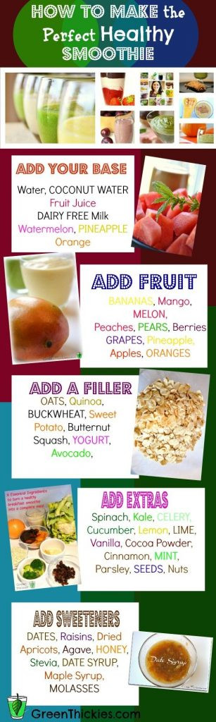Meal Replacement Smoothies For Weight Loss
 20 Ways to Make Homemade Meal Replacement Shakes for