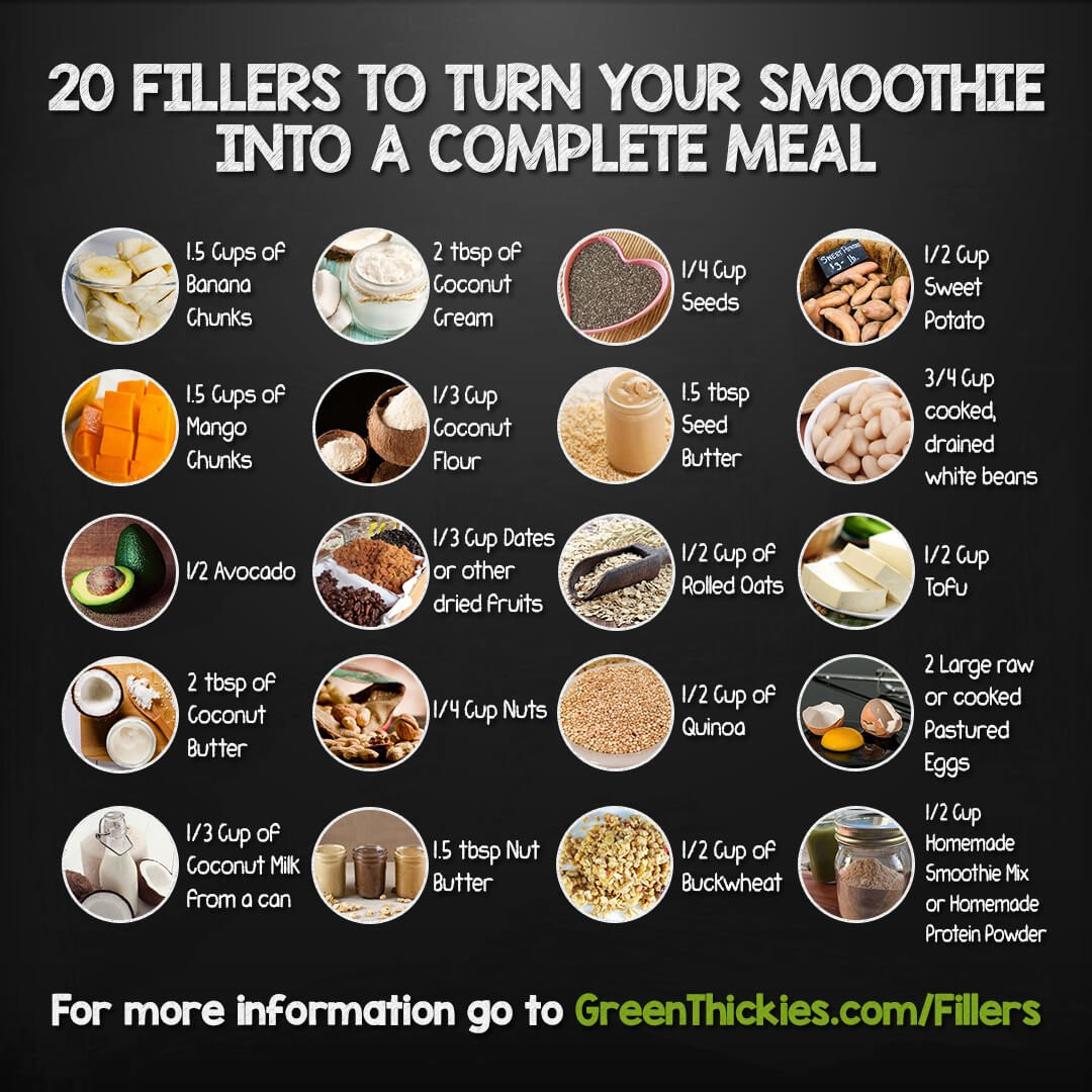 Meal Replacement Smoothies For Weight Loss
 20 Ways to Make Homemade Meal Replacement Shakes for