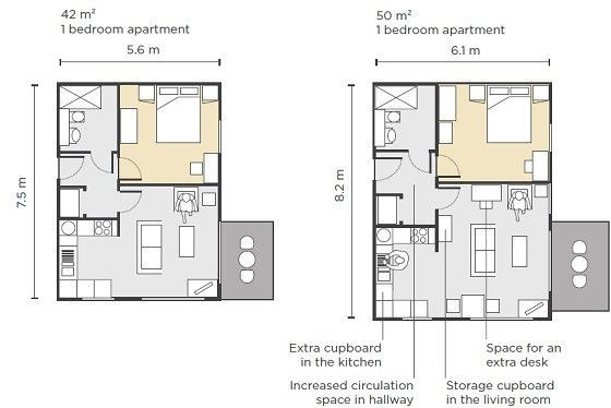 Minimum Bedroom Dimensions
 minimum house size fit to container