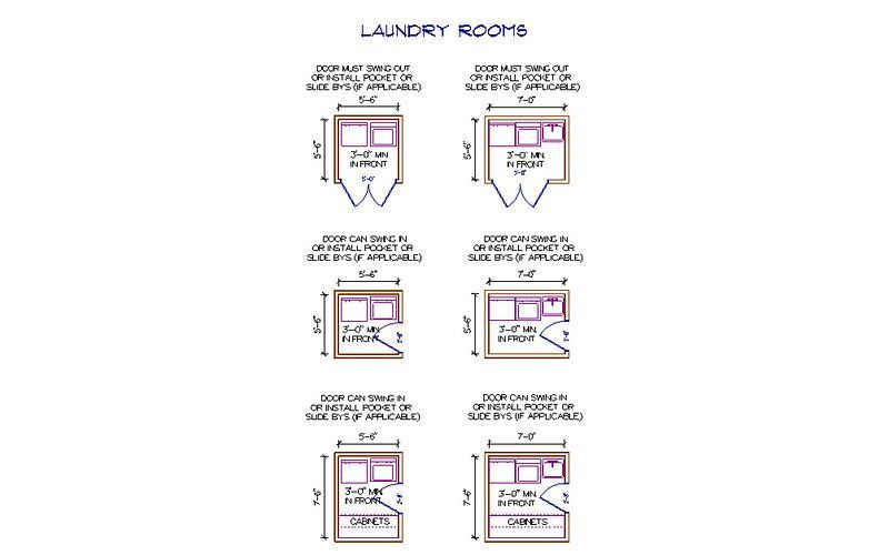 Minimum Bedroom Dimensions
 MINIMUM SPACE REQUIREMENTS FOR POWDER AND LAUNDRY ROOM in