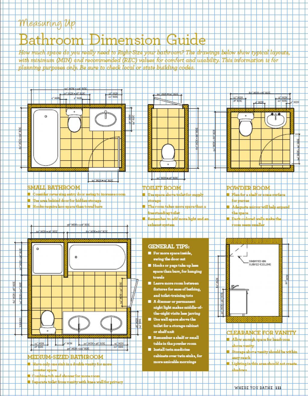 Minimum Bedroom Dimensions
 Bathroom Key to Get Bathroom dimension Guide Bath