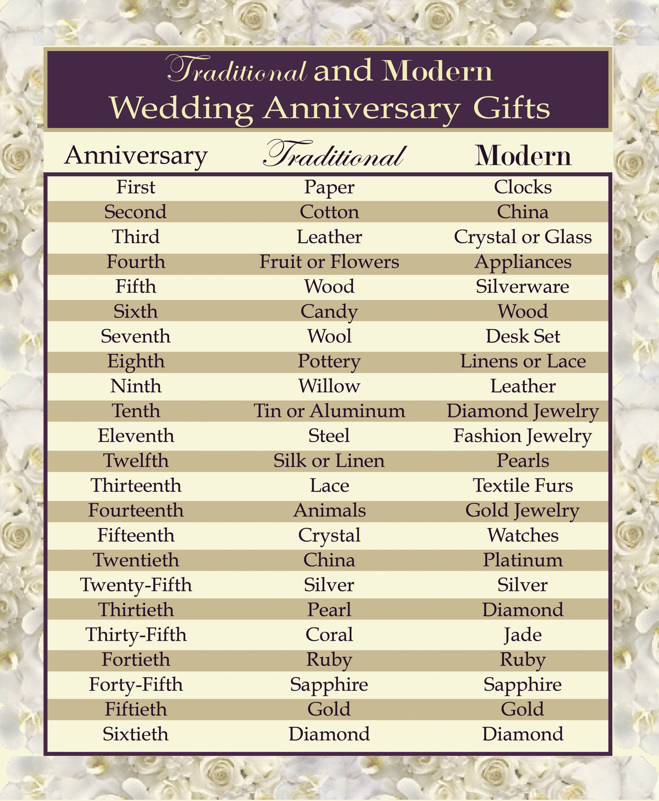 Modern Wedding Gifts
 Cut the Cake – Traditional & Modern Wedding Anniversary