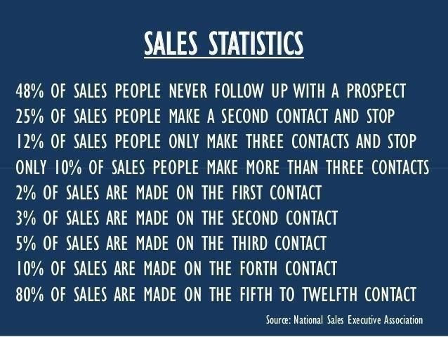 Motivational Salesman Quotes
 Motivational Quotes For Sales People QuotesGram