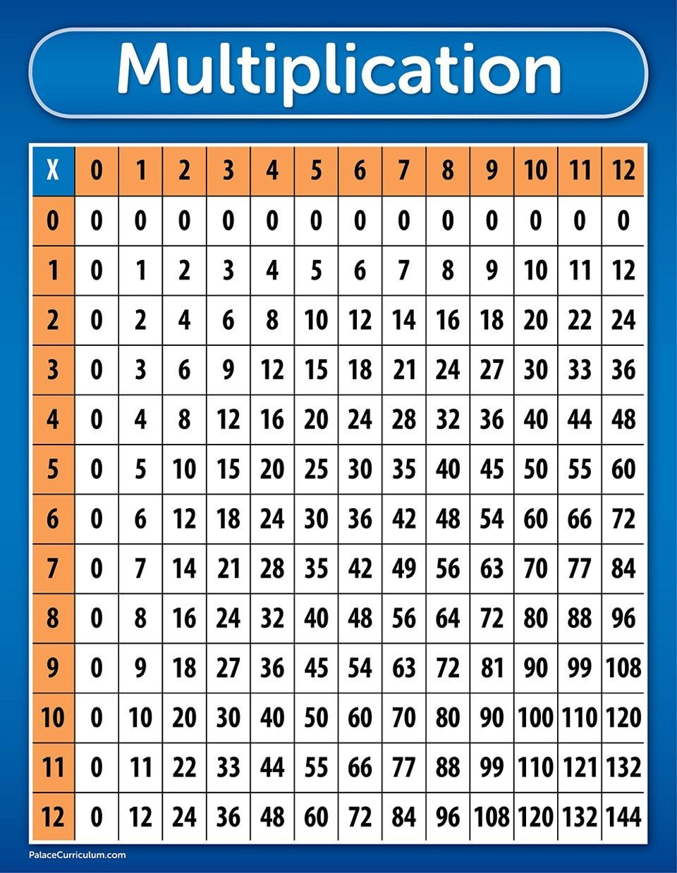 Multiplication Table For Kids
 a new style of multiplication tables – It s Your Turn