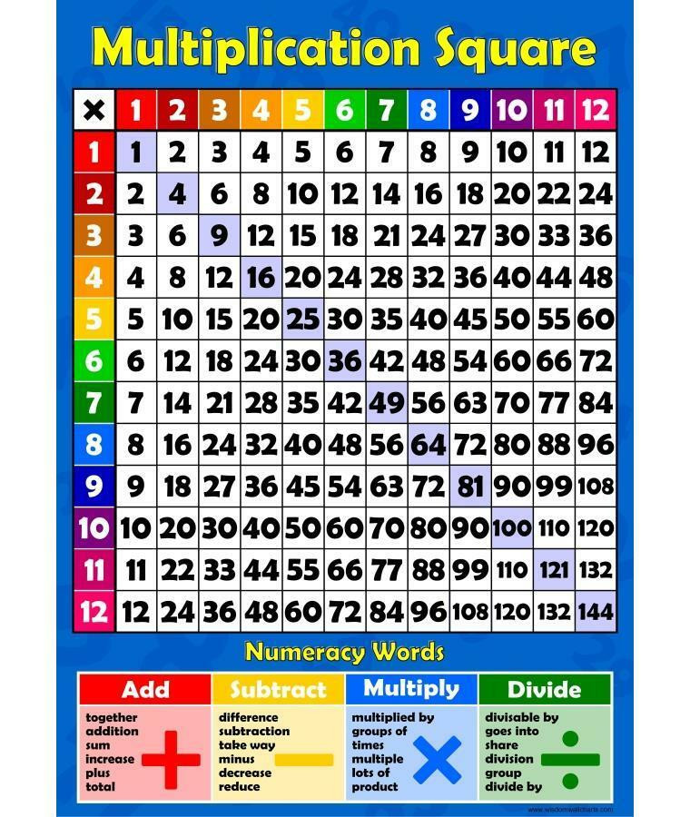Multiplication Table For Kids
 A3 Multiplication Square 1 12 Times Tables Childrens