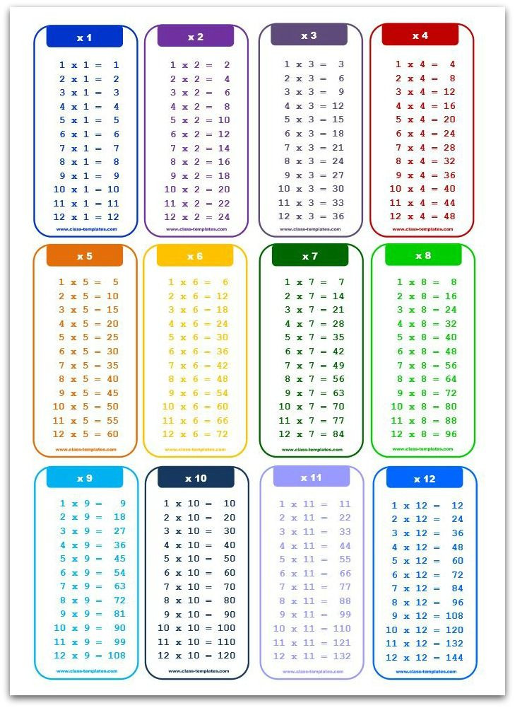Multiplication Table For Kids
 Printable Times Table Chart x1 A4 size portrait