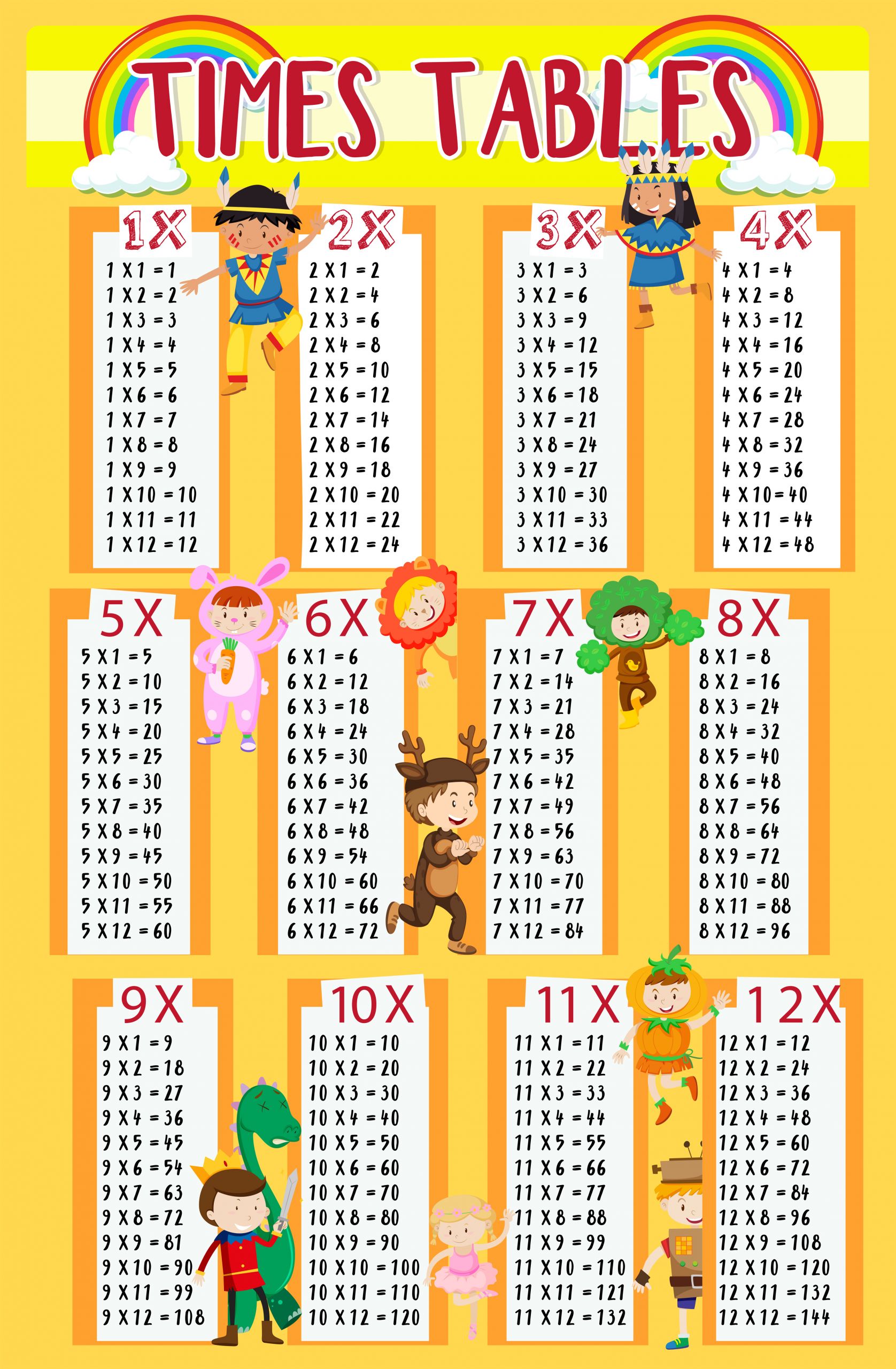 Multiplication Table For Kids
 Kids Table Free Vector Art 418 Free Downloads