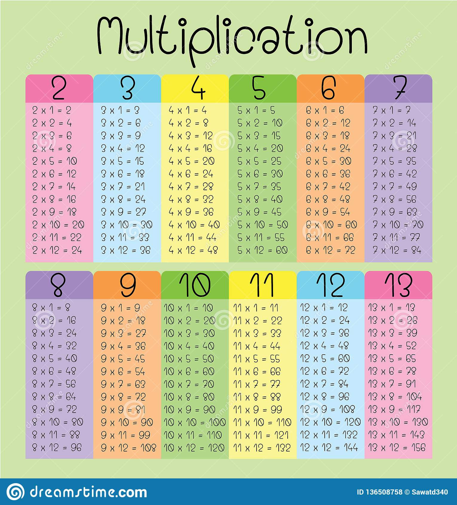 Multiplication Table For Kids
 Multiplication Table For Kids Stock Vector Illustration