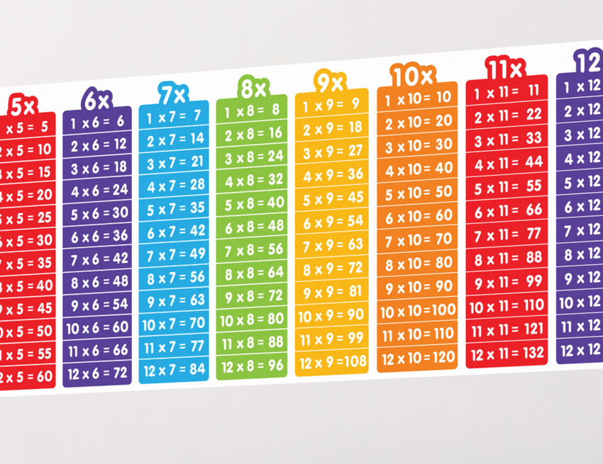 Multiplication Table For Kids
 Times Table Poster Multiplication Chart 130cm x