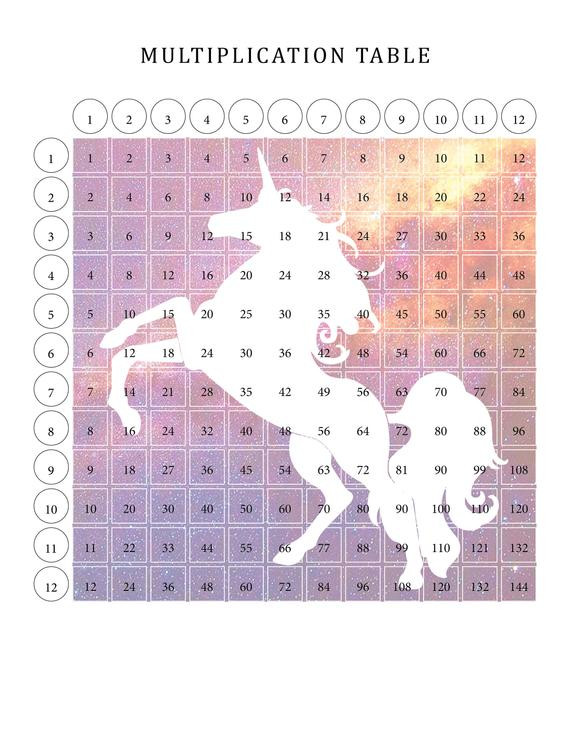 Multiplication Table For Kids
 2 Colorful Galactic Unicorn Multiplication Tables for Kids