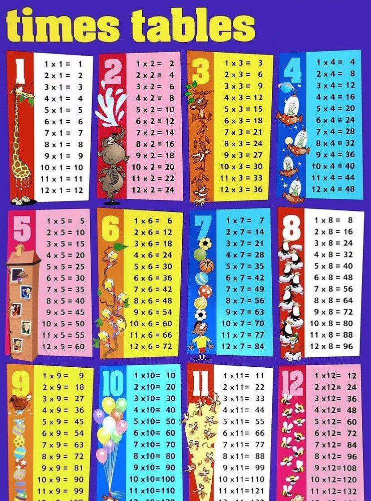 Multiplication Table For Kids
 New Times Table Charts 2017