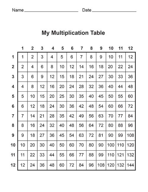 Multiplication Table For Kids
 free multiplication table printable