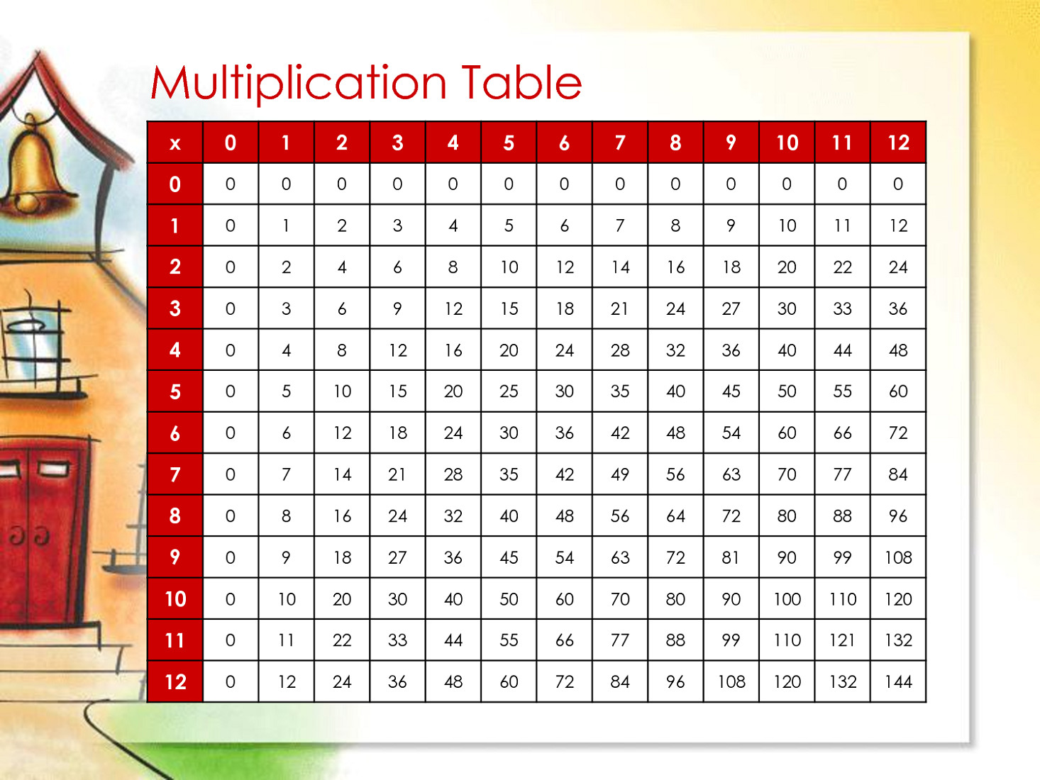 Multiplication Table For Kids
 Free and Printable Multiplication Charts