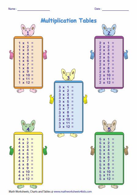 Multiplication Table For Kids
 Multiplication Tables and Charts