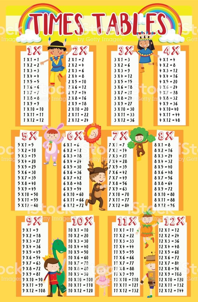 Multiplication Table For Kids
 Times Tables With Kids In Background Stock Illustration