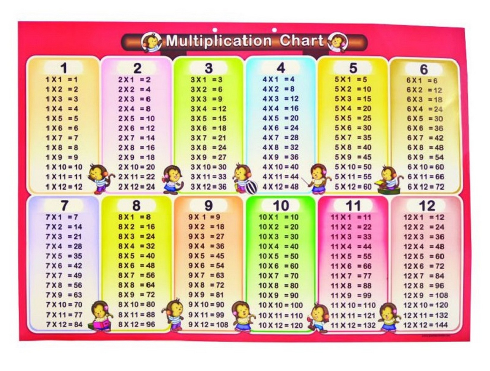 Multiplication Table For Kids
 multiplication chart 1 12 for kids list – Learning Printable